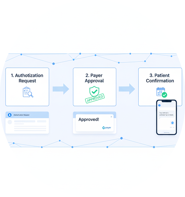 Provider Credentialing Progress
